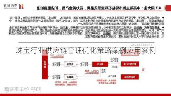 珠宝行业供应链管理优化策略案例应用案例
