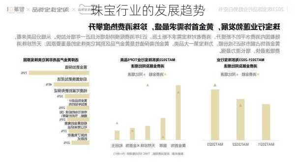 珠宝行业的发展趋势