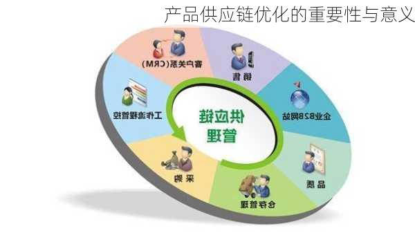 产品供应链优化的重要性与意义