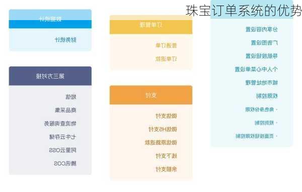 珠宝订单系统的优势