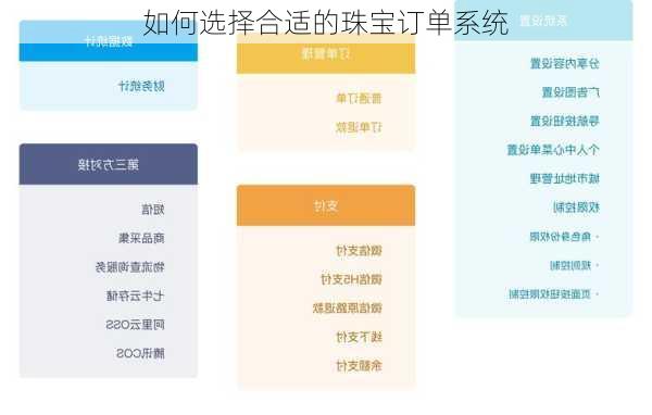 如何选择合适的珠宝订单系统
