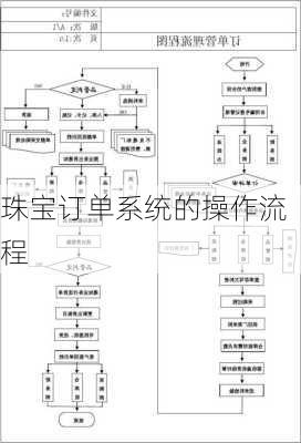 珠宝订单系统的操作流程