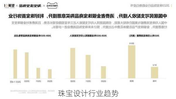 珠宝设计行业趋势