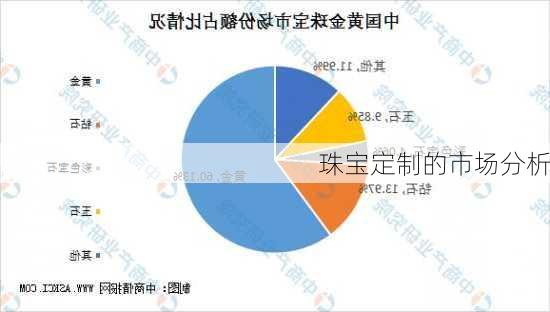 珠宝定制的市场分析
