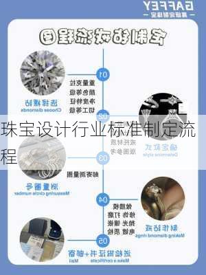 珠宝设计行业标准制定流程