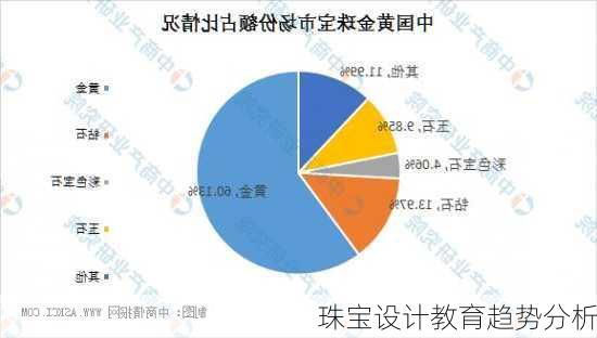 珠宝设计教育趋势分析