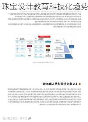 珠宝设计教育科技化趋势