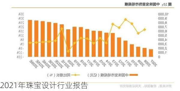 2021年珠宝设计行业报告