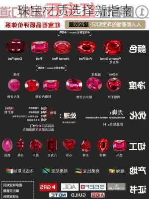 珠宝材质选择新指南