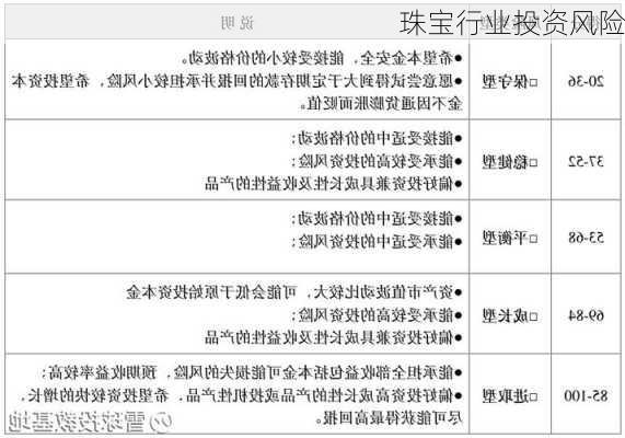 珠宝行业投资风险
