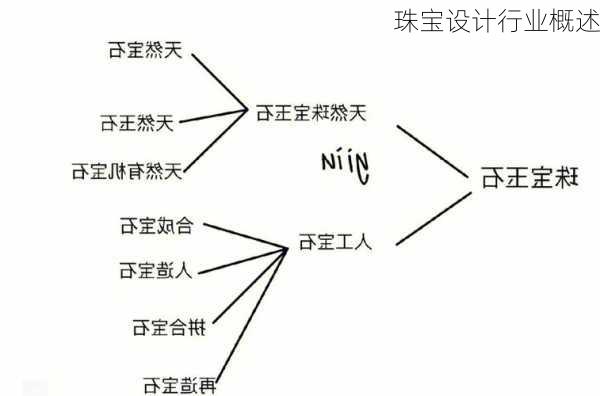 珠宝设计行业概述