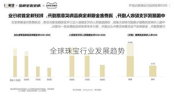 全球珠宝行业发展趋势