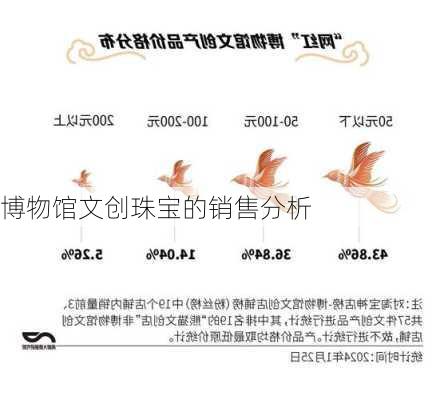 博物馆文创珠宝的销售分析