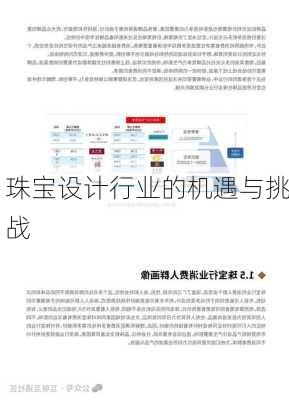 珠宝设计行业的机遇与挑战