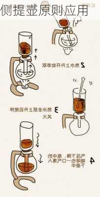 侧提壶原则应用