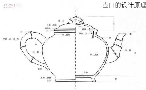 壶口的设计原理