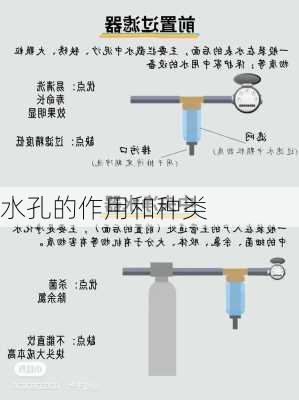 水孔的作用和种类