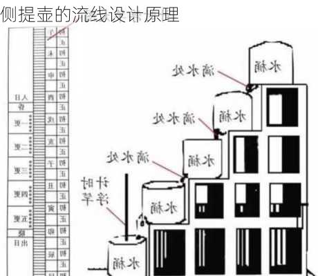 侧提壶的流线设计原理