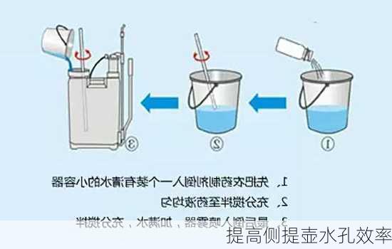 提高侧提壶水孔效率