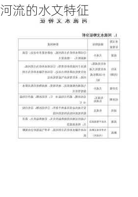 河流的水文特征