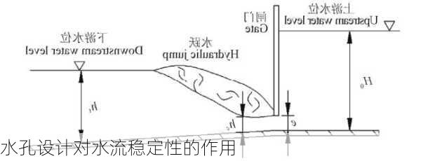 水孔设计对水流稳定性的作用