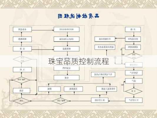 珠宝品质控制流程