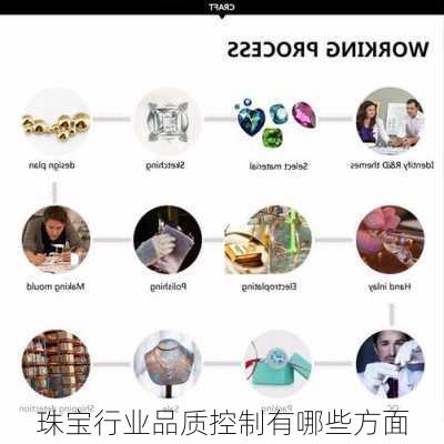 珠宝行业品质控制有哪些方面