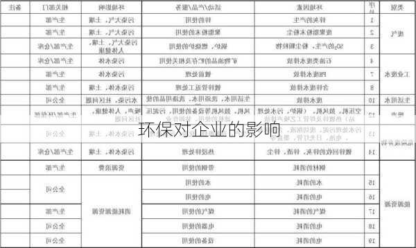 环保对企业的影响