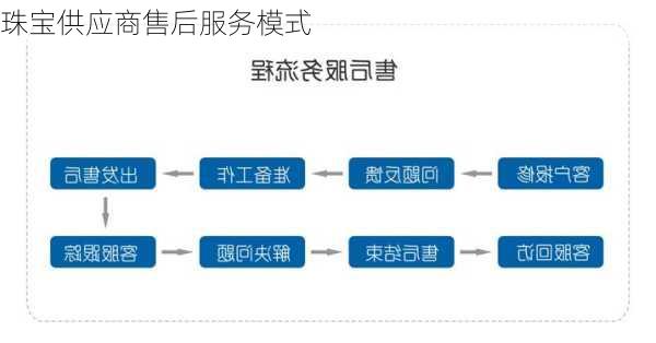 珠宝供应商售后服务模式