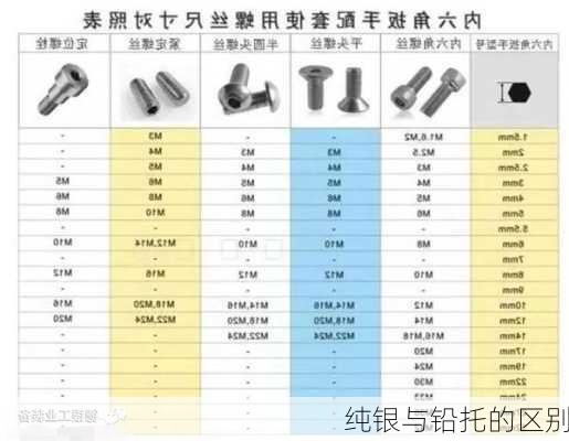 纯银与铅托的区别