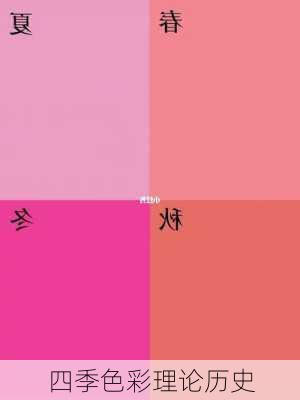 四季色彩理论历史