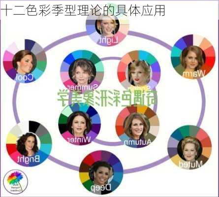十二色彩季型理论的具体应用