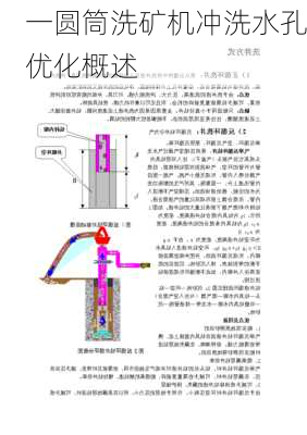 一圆筒洗矿机冲洗水孔优化概述