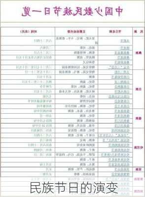 民族节日的演变