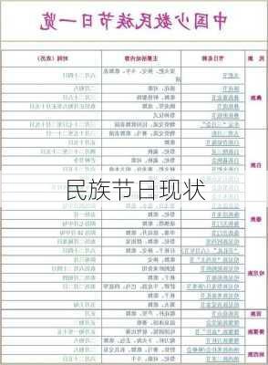 民族节日现状