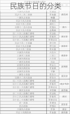 民族节日的分类
