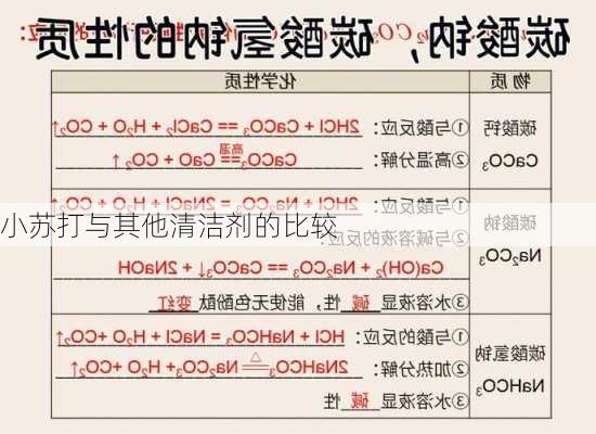 小苏打与其他清洁剂的比较