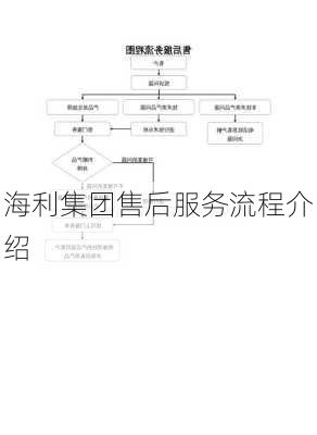 海利集团售后服务流程介绍