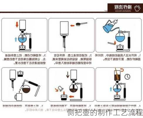 侧把壶的制作工艺流程