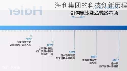 海利集团的科技创新历程