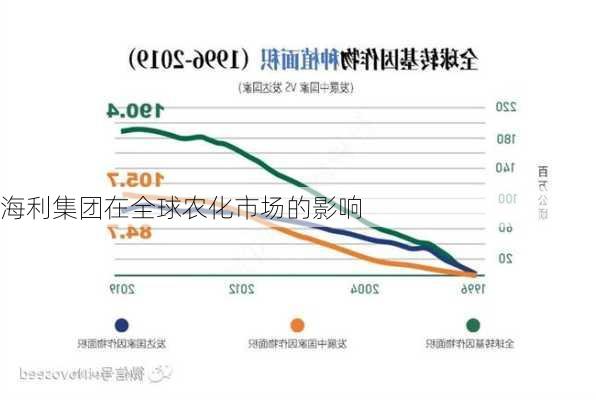 海利集团在全球农化市场的影响