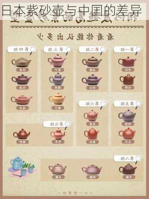 日本紫砂壶与中囯的差异