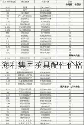 海利集团茶具配件价格