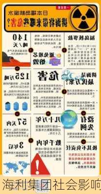 海利集团社会影响