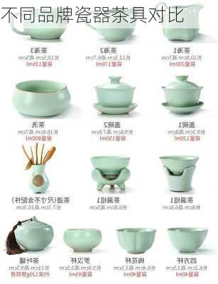 不同品牌瓷器茶具对比