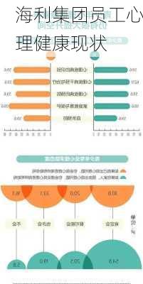 海利集团员工心理健康现状