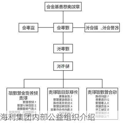 海利集团内部公益组织介绍