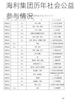 海利集团历年社会公益参与情况