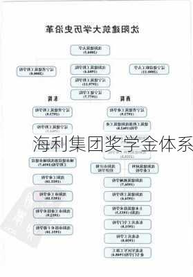 海利集团奖学金体系
