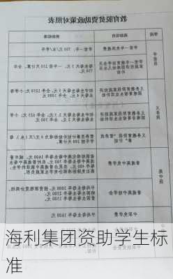 海利集团资助学生标准